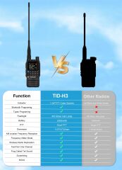 TID TD-H3 Full Band Amatör El Telsiz